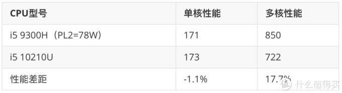 哪些轻薄本可以玩nba游戏(可能是最详细的游戏 笔记本电脑选购攻略（附2月份推荐机型）)