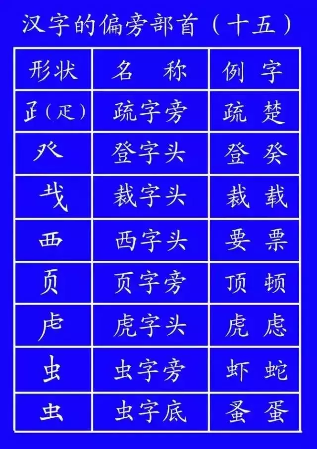 正式出台的笔顺标准写法,很全面!建议老师和家长收藏