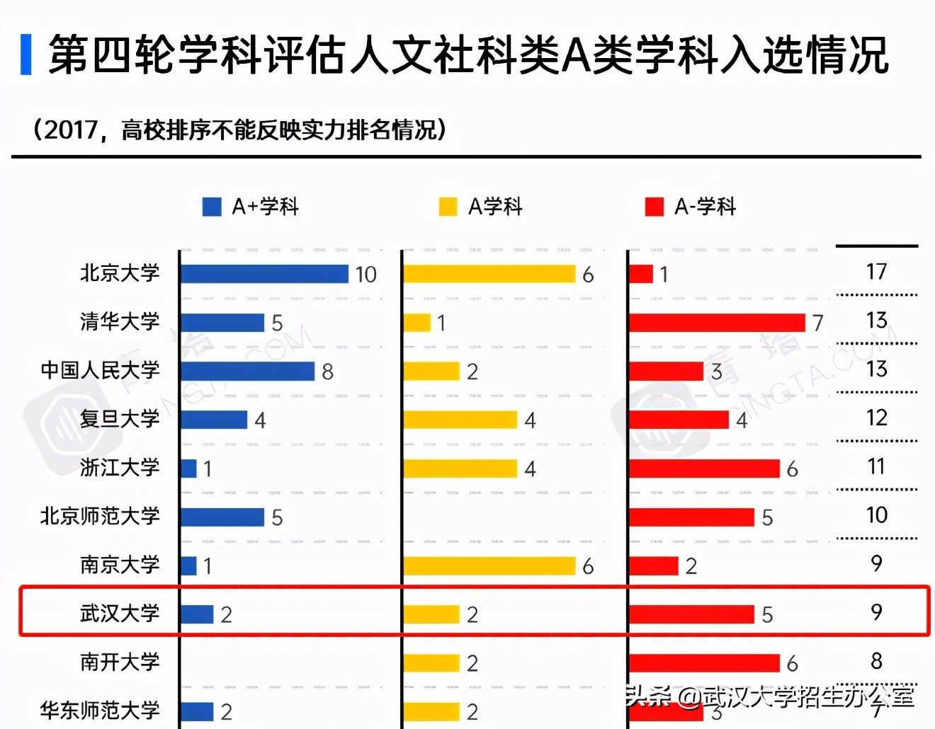 首开先河！湖北这6位教授，待遇等同院士，还来自同一所高校！