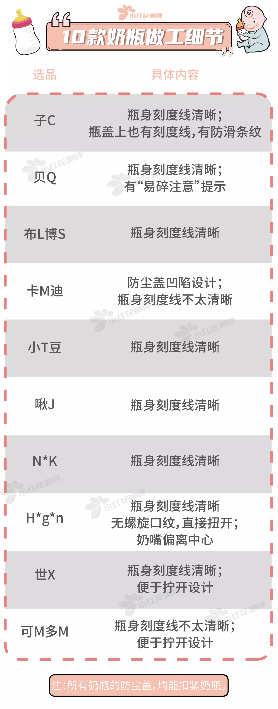 10款婴儿防胀气奶瓶测评:导气管、导气孔,就能防胀气?