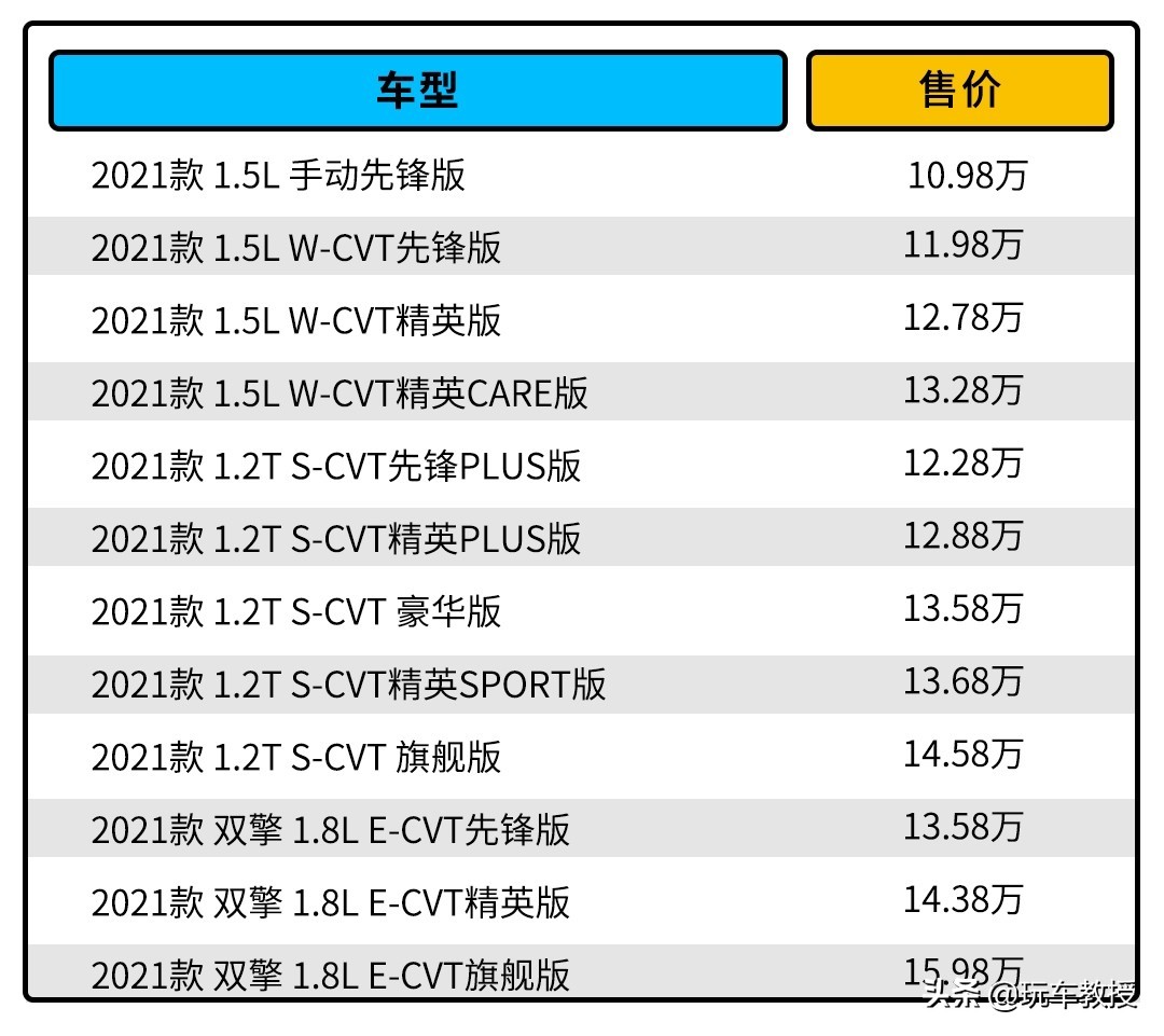 全球销量No.1卡罗拉推出新款，价格便宜3k，但你会买吗？