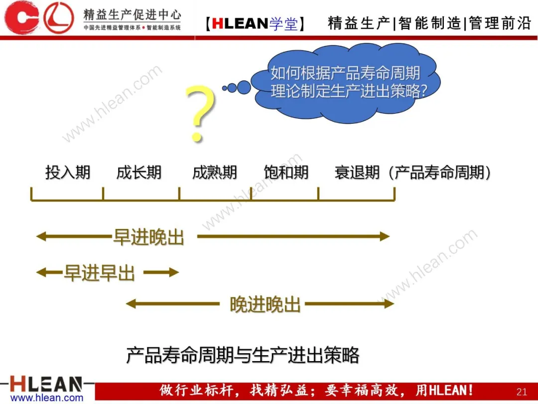 「精益学堂」生产与运作管理（上篇）