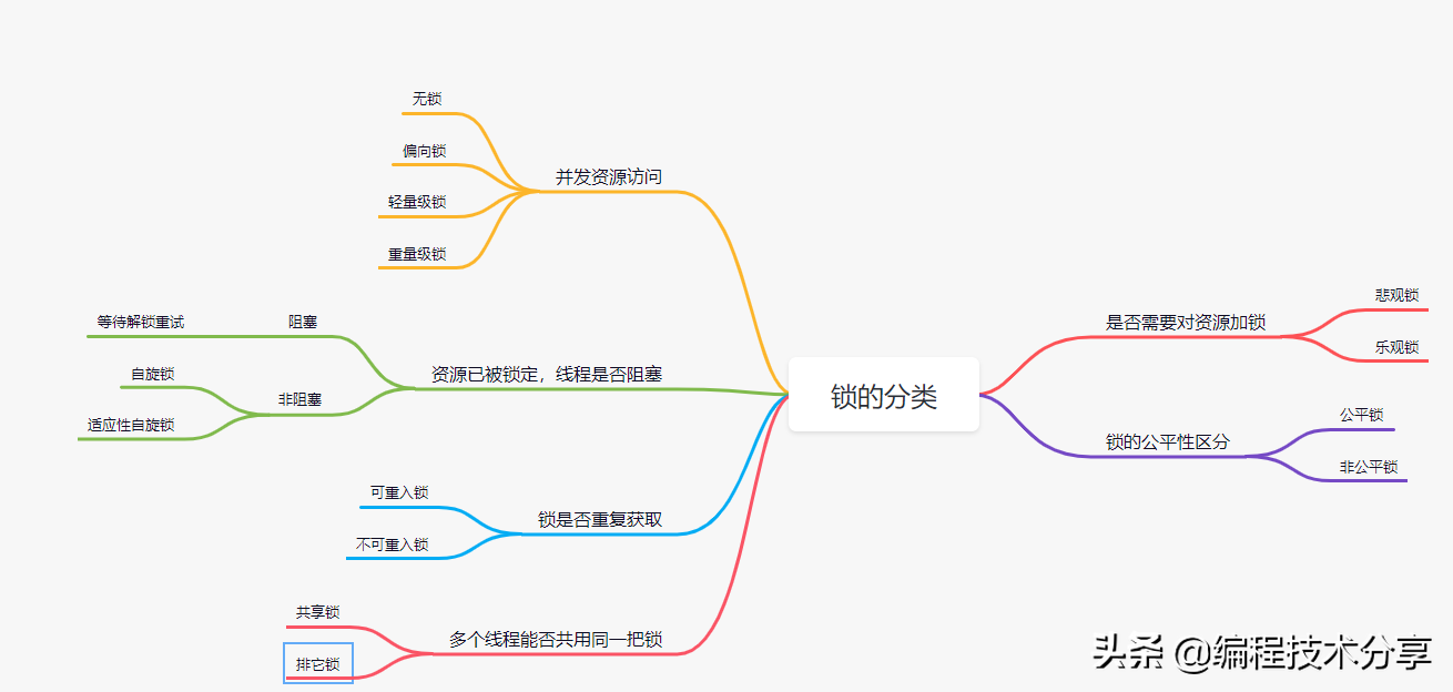 Java 核心基础知识总结（下）