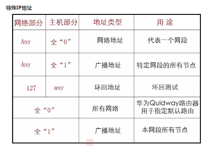 IPv4地址、子网掩码、详细讲解（建议收藏）