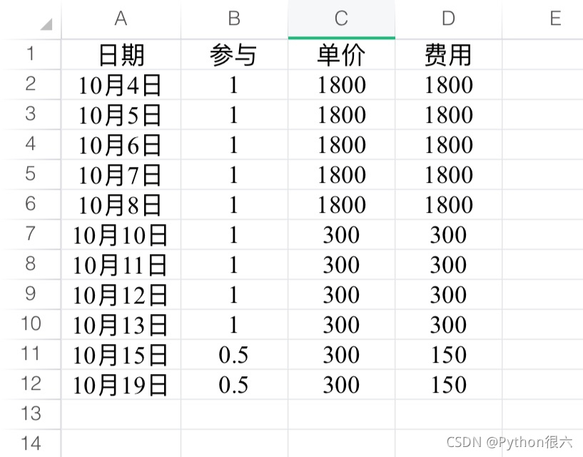 Python爬蟲能當副業嗎？到了哪個層次能接單？決議能掙錢的方式