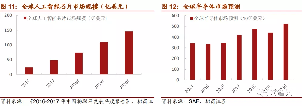 「深度解析」2019中国半导体设备自主可控全景