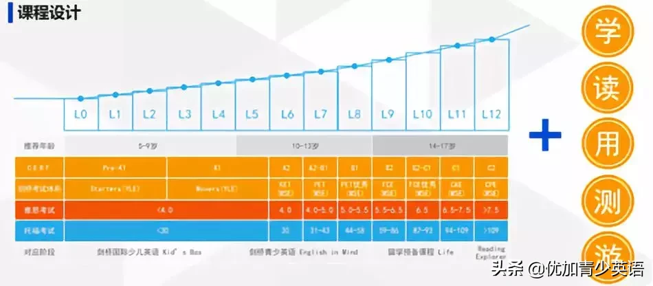 吓呆！上海高考英语有多难？英语老师直呼：无颜见江东父老！