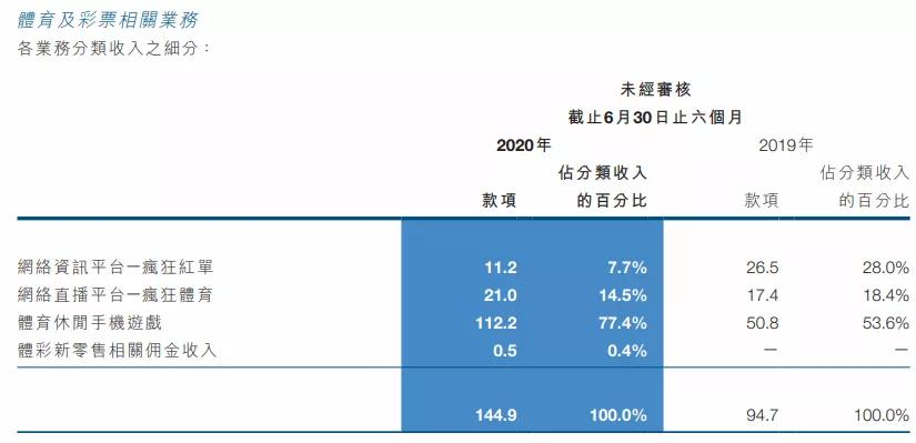 又一彩票公司搭车“区块链”，是跟风还是真有戏？