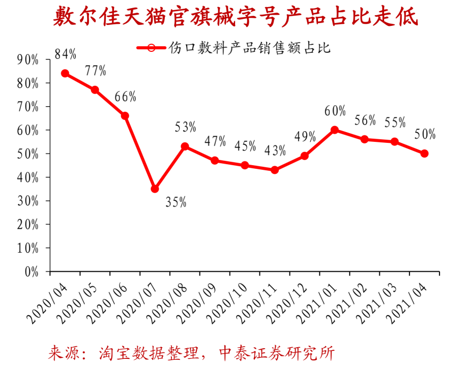 敷尔佳闯关A股，“械字号”是盔甲也是软肋