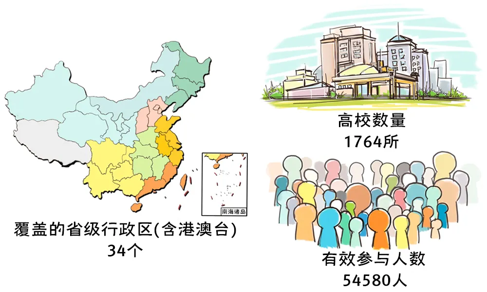 2019-2020年全国大学生性与生殖健康调查报告