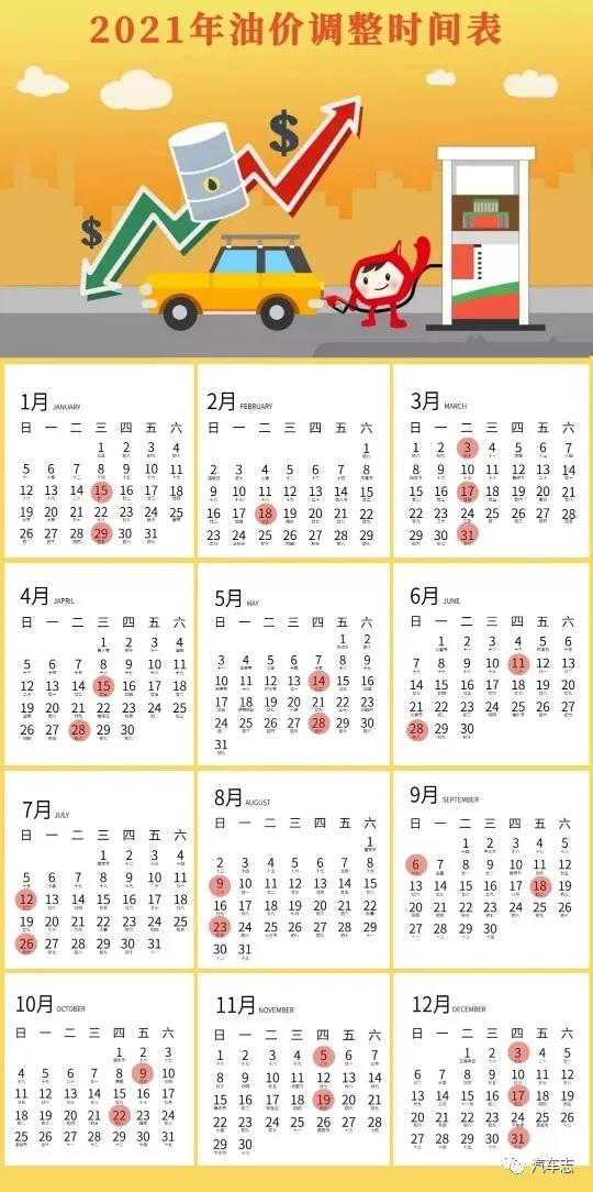 油价持续走高将迎来“五连涨”，全球油价对比最低仅一毛一升