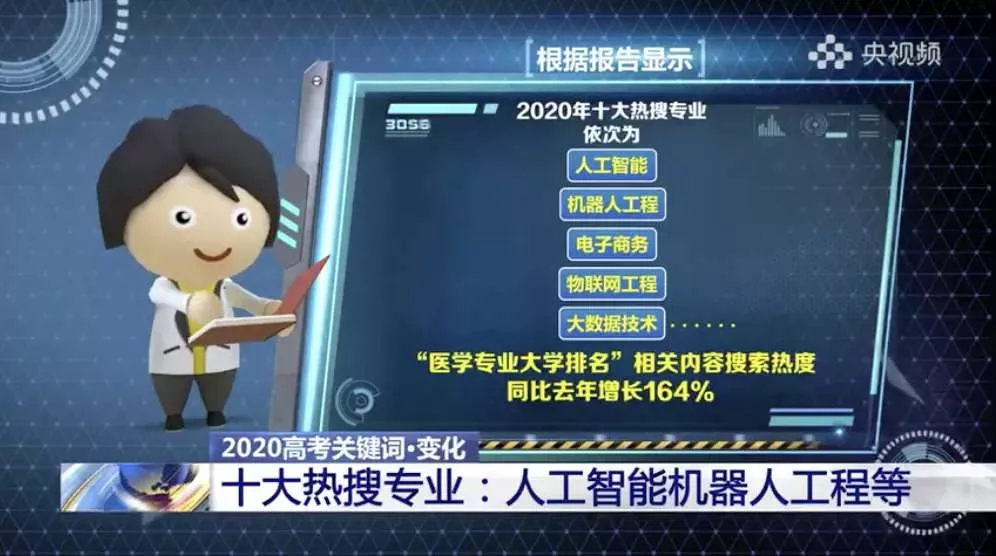 机会来了,这个行业人才缺口达30万