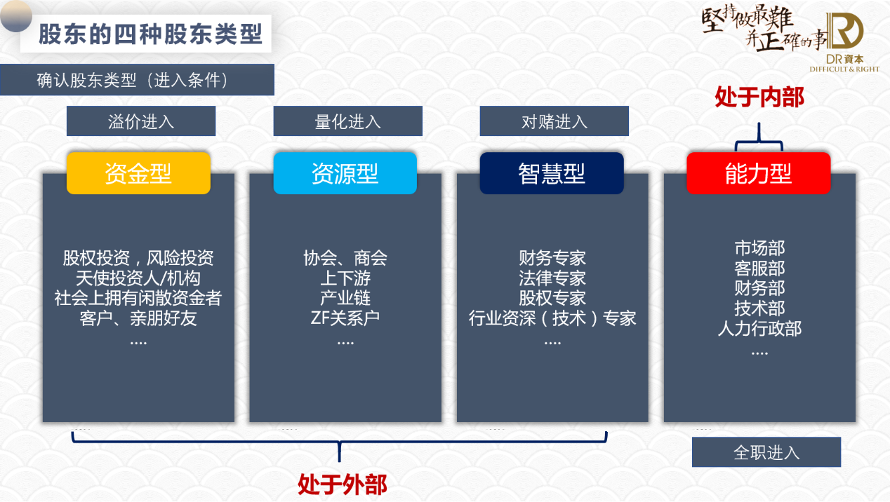 四种股东类型，你公司都占了吗？