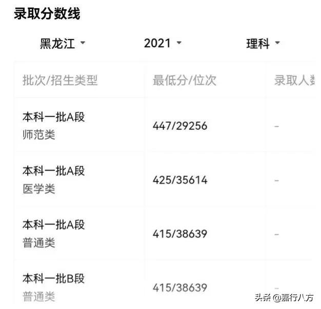 去佳木斯大学值吗？