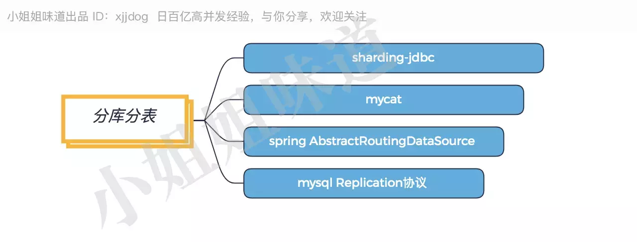 Java后端最全技术栈指南,学完就当架构师