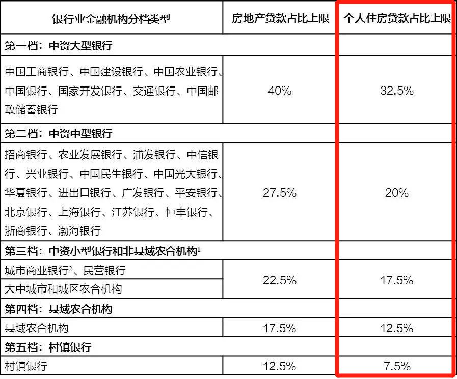 听说有二手房停贷？我打听了下…