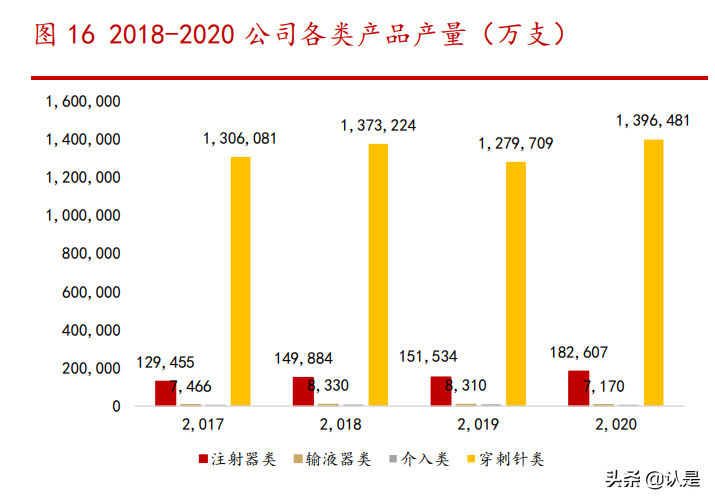 穿刺输注龙头康德莱专题研究报告