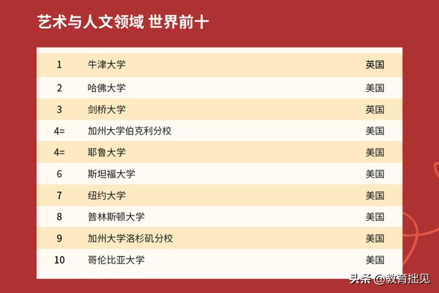 2021年QS大学排名出炉，中国高校表现如何？中国农大亮了