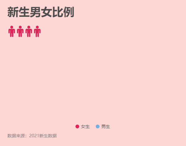男女生比例约3比7！成都师范学院，小姐姐多多多多多啊