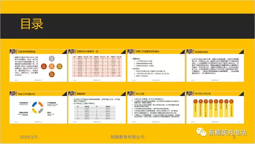 用缩放定位来做PPT的页面跳转也太酷炫了