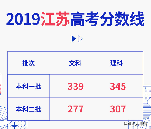 2019江苏高考分段表发布 一本率27%本科率60% 省控线变大难选大学