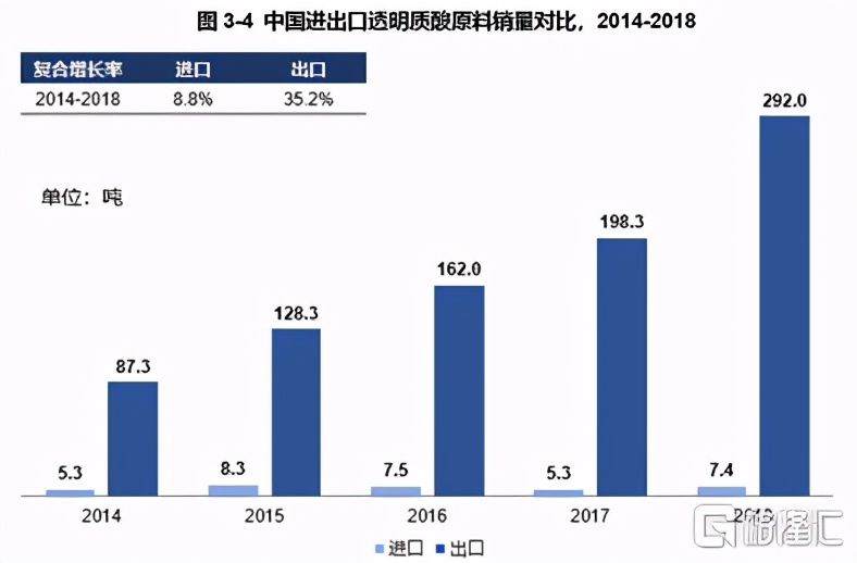 同是玻尿酸巨头，华熙生物比爱美客差了什么