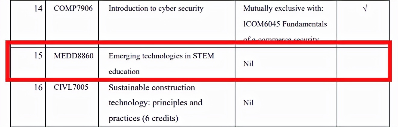 香港大学新开设专业=皇艺IDE？