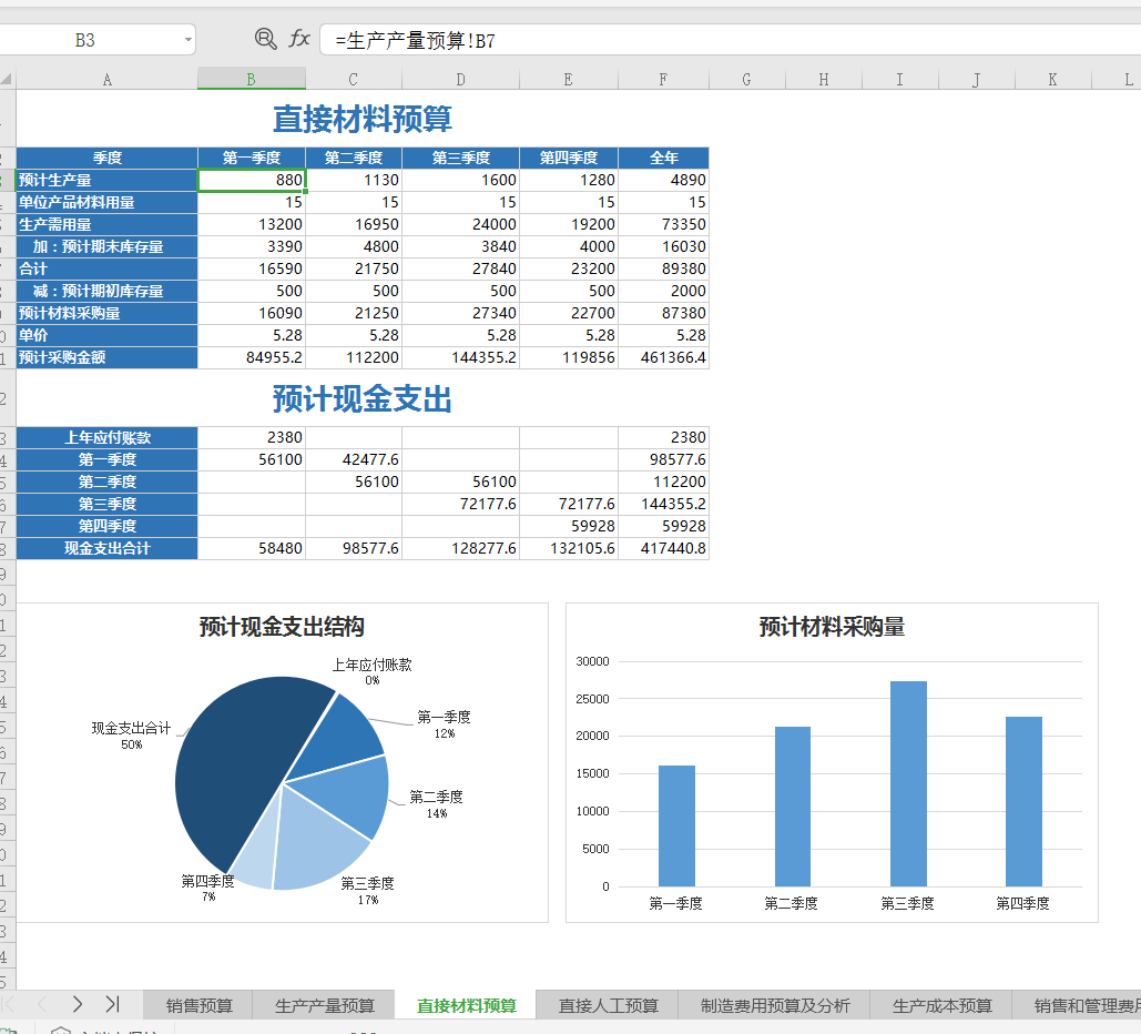 “狡猾”的王会计，分享超实用财务预算“绝招”，学会老板提升你