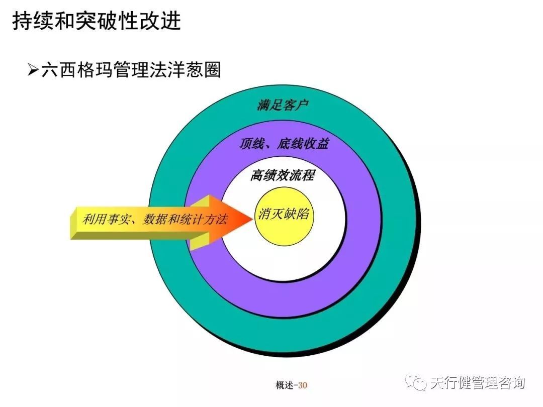 六西格玛培训教材（PPT）