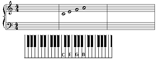 钢琴五线谱基础教程