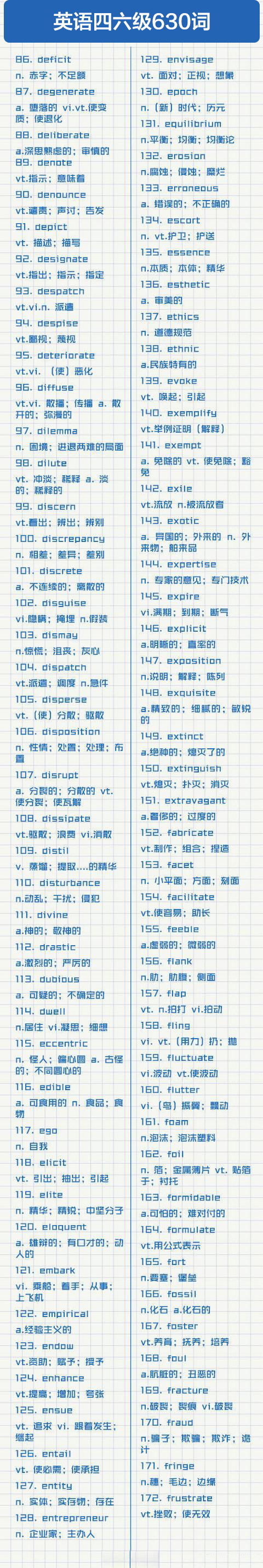 提分利器！630个四六级高频词汇清单，收好～