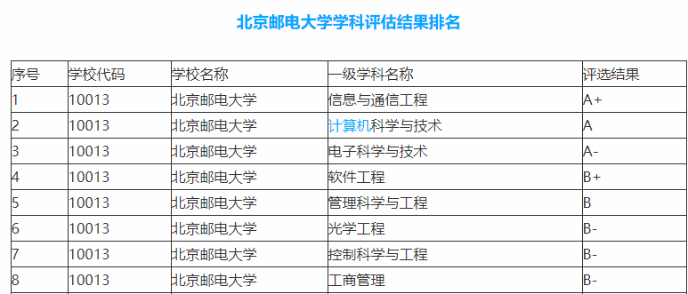 我就纳闷了！625分都考不进去的郑州大学，在211当中是什么档次？