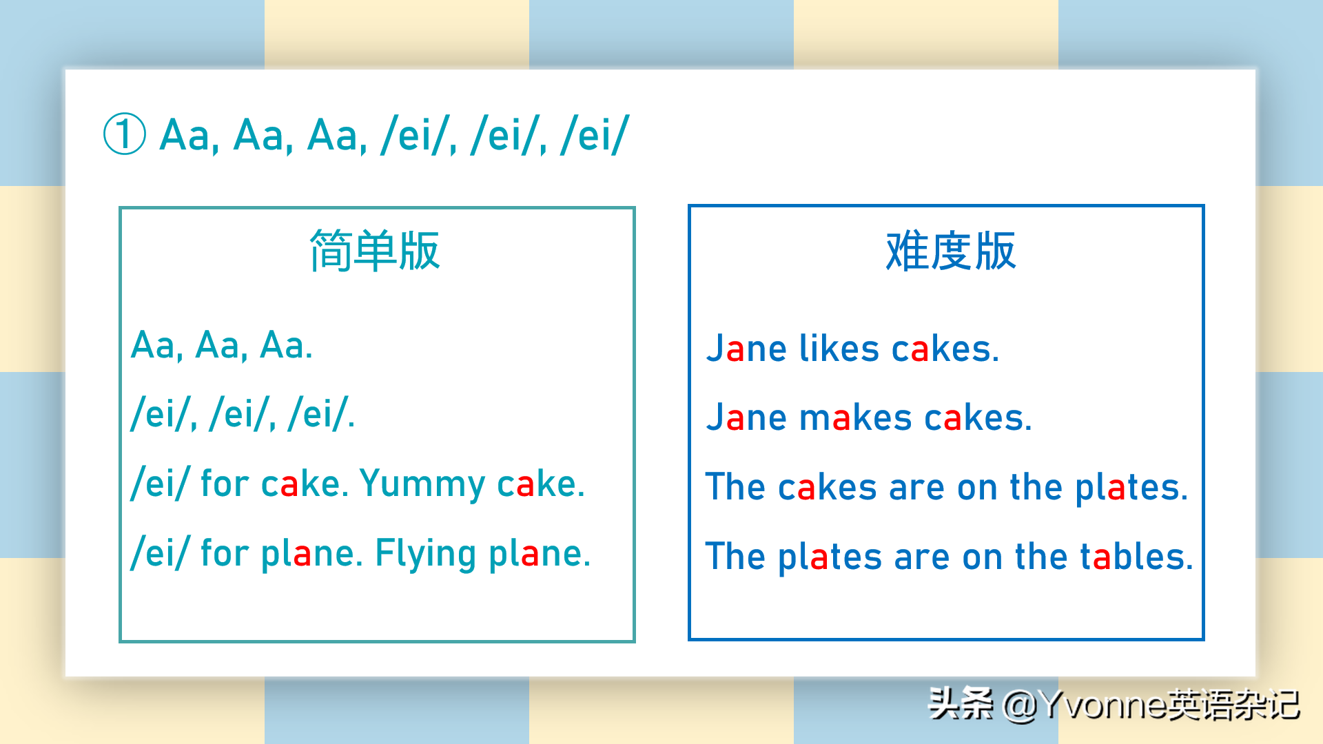 英语自然拼读——“元音字母歌谣”
