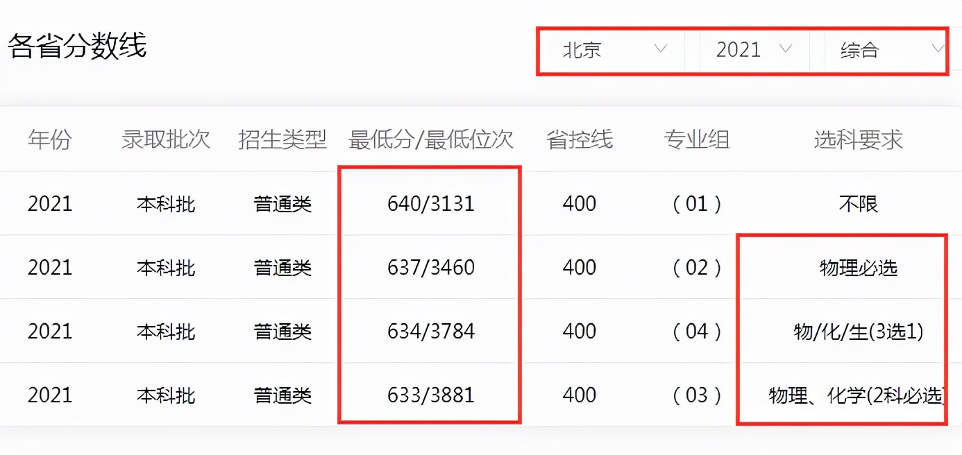 “最宠”学生的大学来了，入学就住海景房，摊煎饼也算一门课