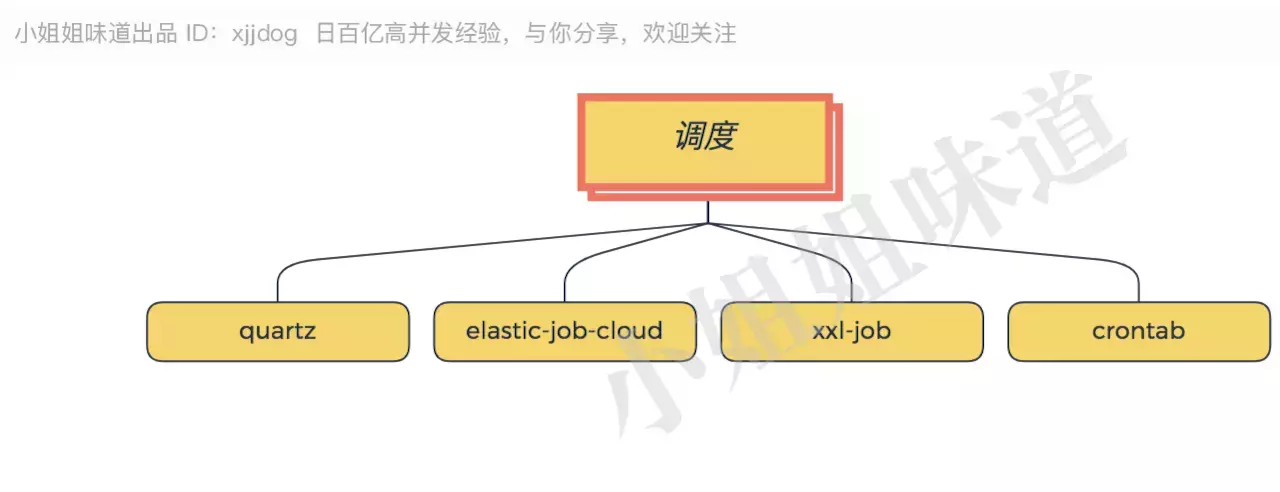 Java后端最全技术栈指南,学完就当架构师