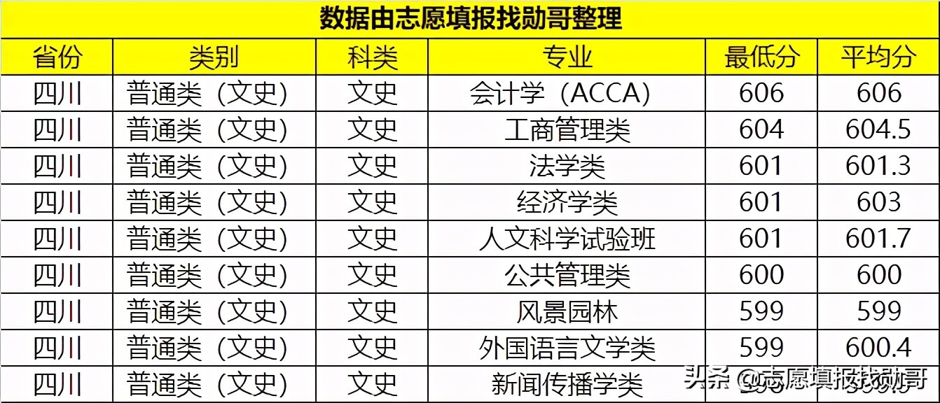 西南“被低估”的985大学，虽没有A+学科，但综合实力“很不错”