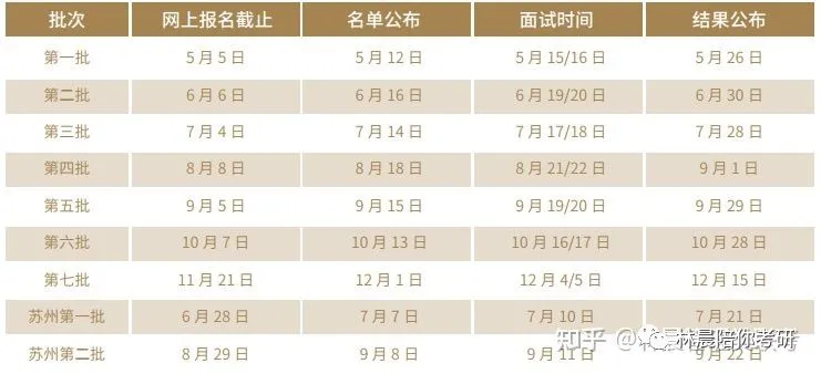 2022年入学上海财经大学MBA和EMBA提前面试时间安排以及录取流程