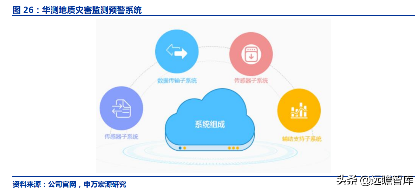 华测导航：北斗三代建成，对比全球四大卫星导航系统，极富竞争力