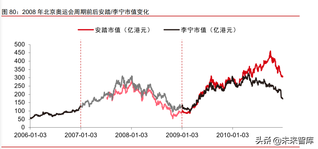 消费产业2021年下半年投资策略：新品类、新品牌、新渠道