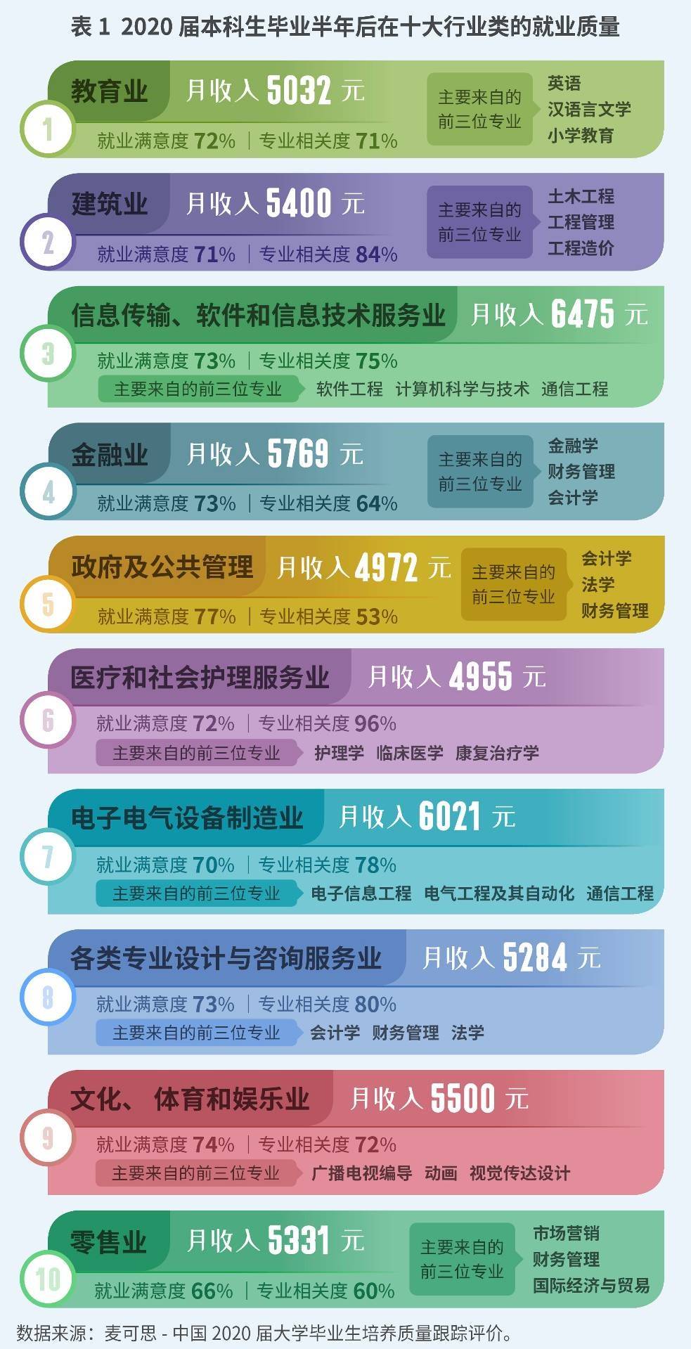 报考指南：十大行业就业揭秘，哪些行业收入最高，最能吸引大学生