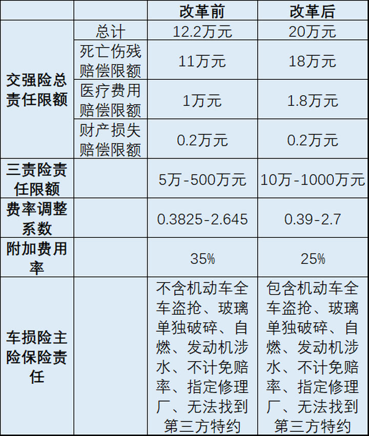 车险综合改革整一年了，怎么买更划算？看完这篇能省不少钱