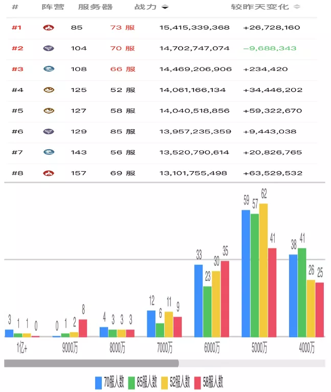 万国觉醒丨万国星周刊——皇庭兵锋相见，顽强不屈拔头筹