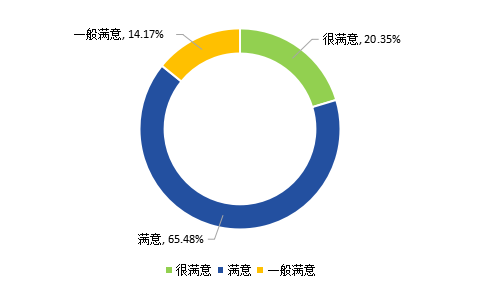 阿里巴巴西安招聘（关注）