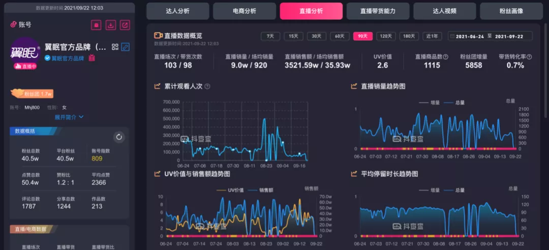 从品牌角度出发,重新梳理抖音营销打法