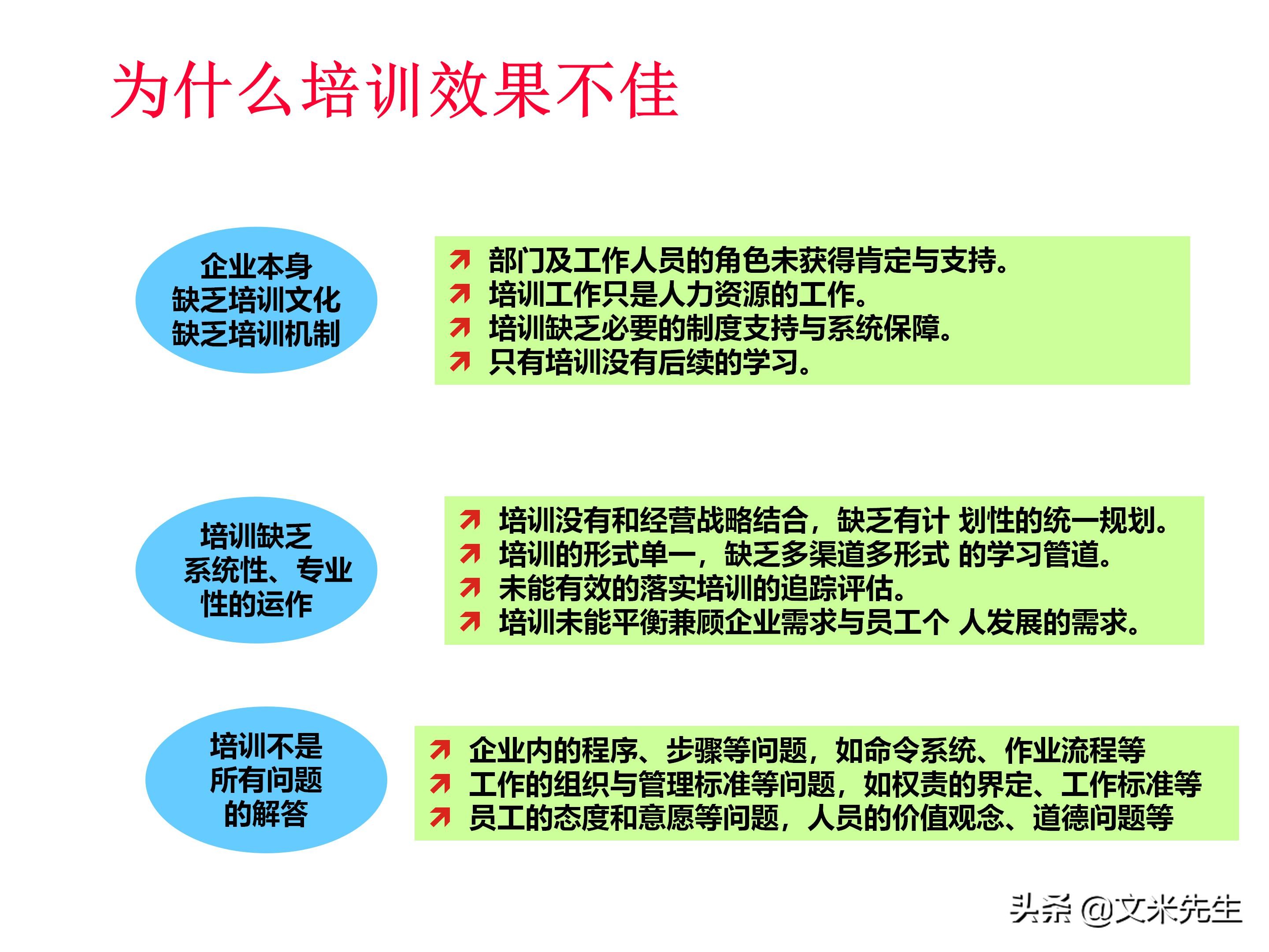 员工培训体系如何搭建？151页企业培训体系建立、管理和实施分享