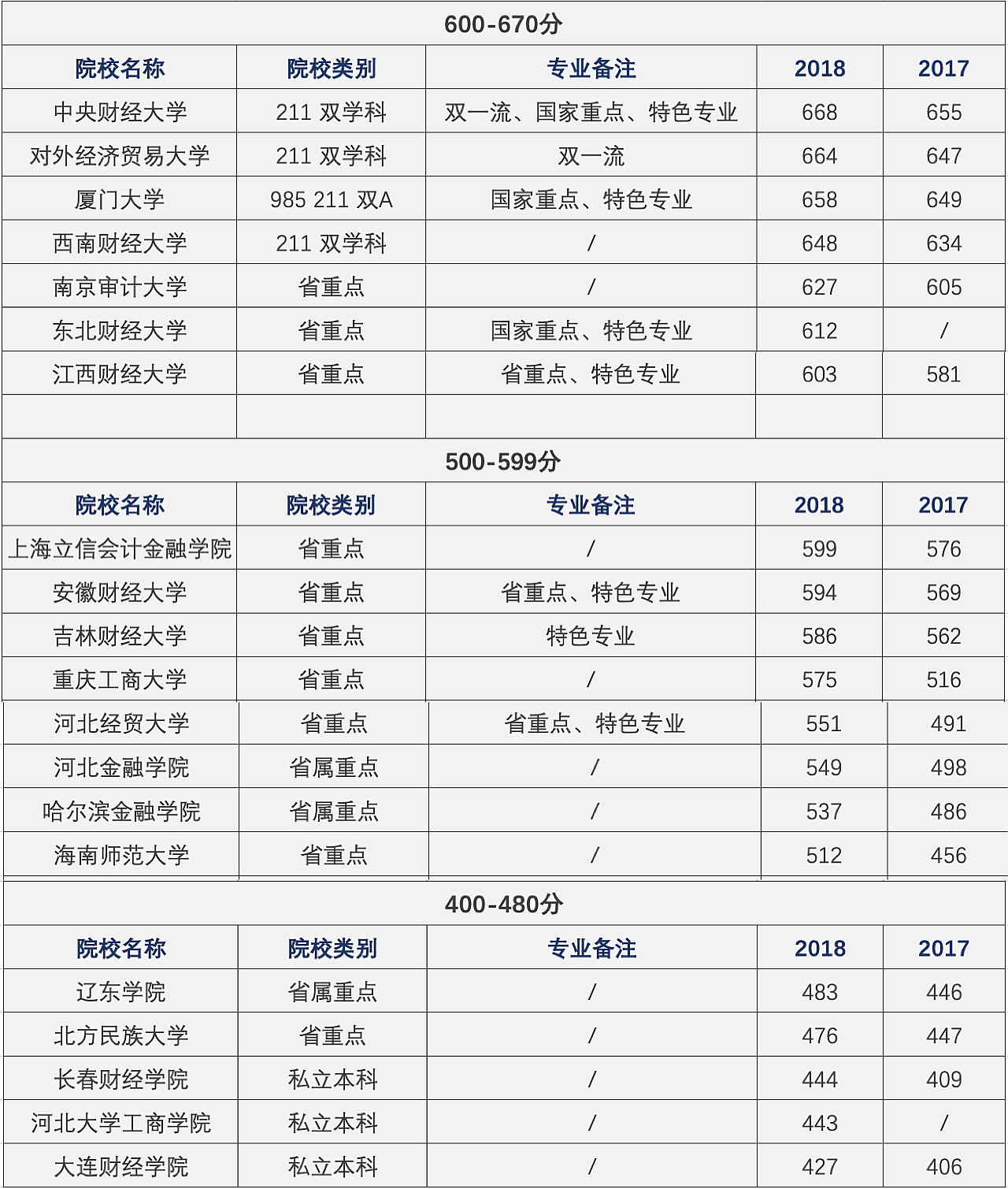 财政类专业——财政学&税收学解读