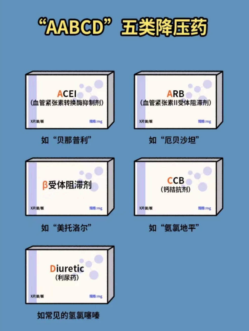 降压药该如何联合使用？单片复方制剂了解一下