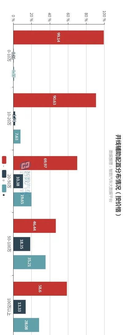 ADAS高级辅助驾驶之：LCDA并线辅助