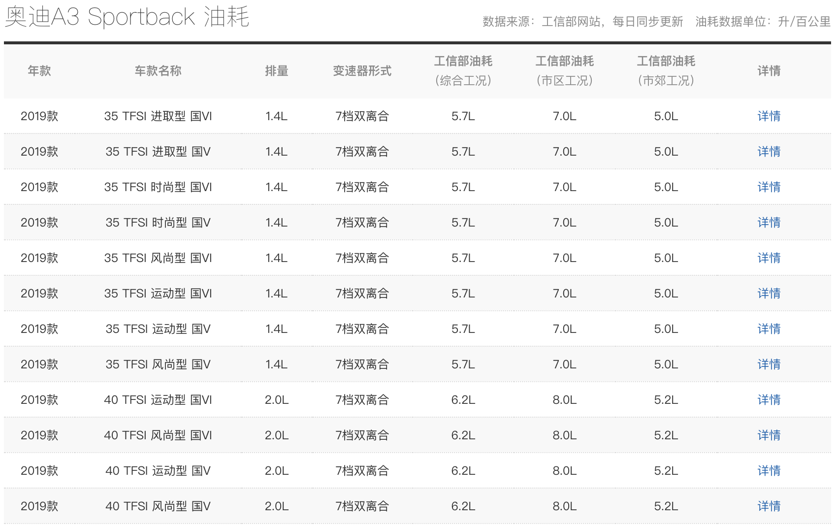 年轻人买奥迪A3用车成本要多少？月薪5000够吗？