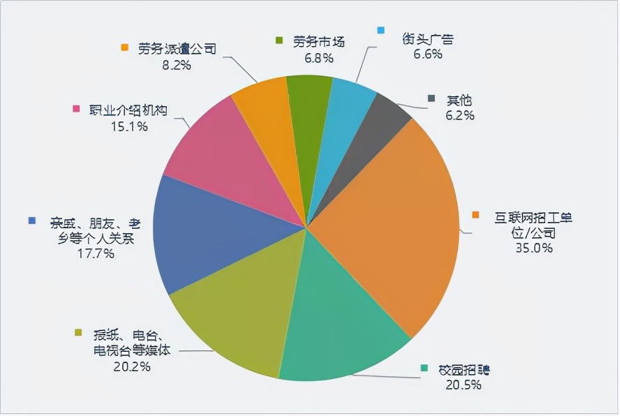 又一批“新职业”乘风而来，你喜欢哪个？